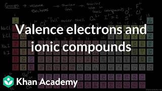 Valence electrons and ionic compounds | Science | Khan Academy (IN accent)