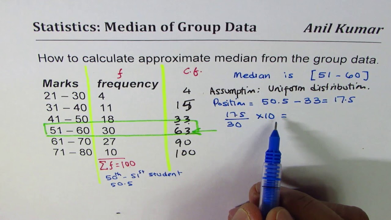 Perfect Logic to Calculate Median from Group Data Statistic Application