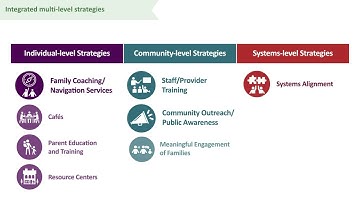 Successes and Lessons Learned from the Child Welfare Community Collaborations (CWCC) Initiative