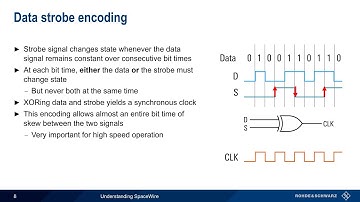 Understanding SpaceWire