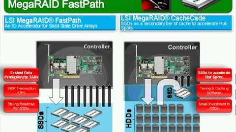 MegaRAID CacheCade 072710 1 1 1