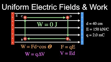 Uniform Electric Field: Work Done to Move a Charge Through the Field