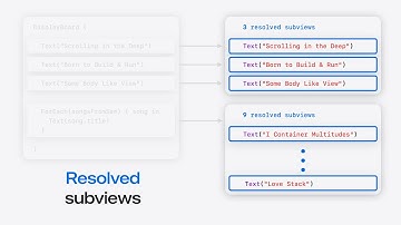 WWDC24: Demystify SwiftUI containers | Apple