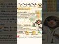 Stop Memorizing! Understand Periodic table 🧠#periodictable #ChemistryShorts #PUCChemistry#kcet#kcet