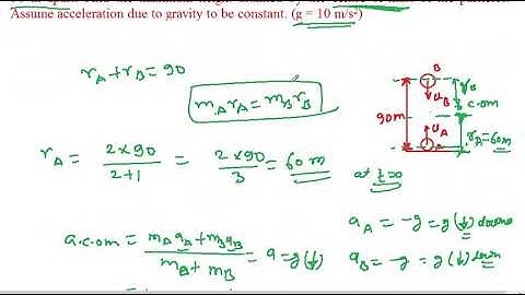 Centre of mass II Part-4 II IIT JEE and NEET II Physics By S.K SIR (IIT GUWAHATI)