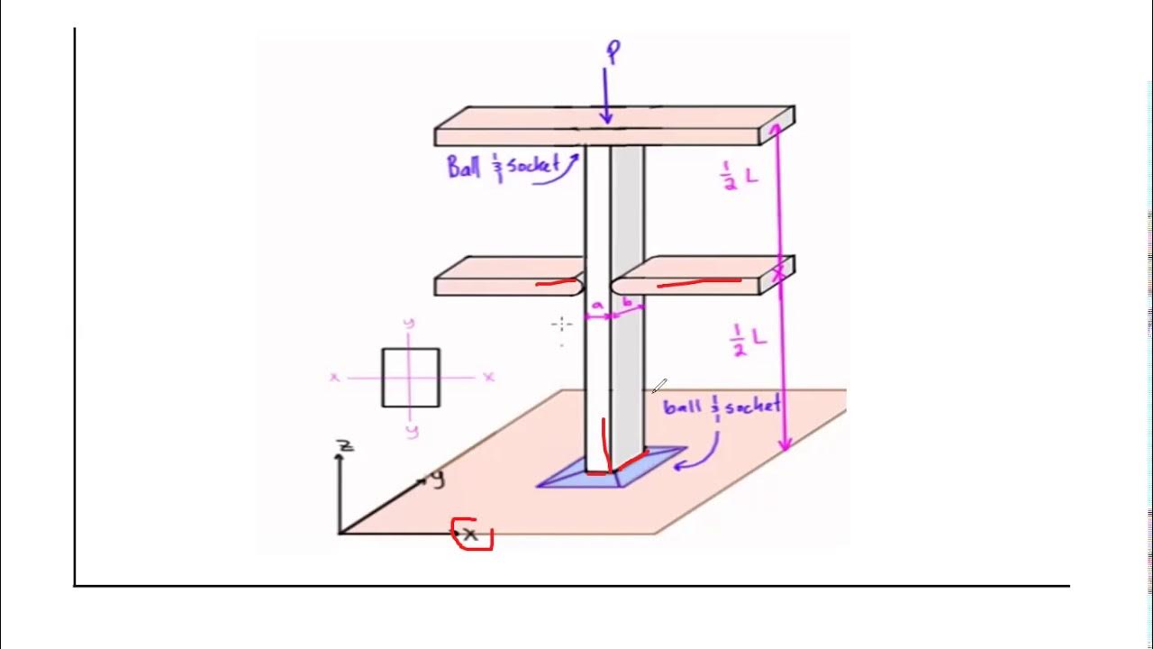 Lecture12 Compression membersEffective Length (steel Structures) 