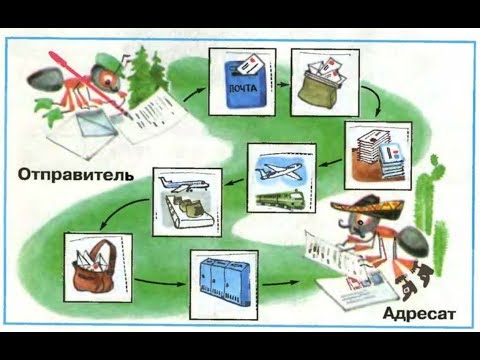 Окружающий мир 1 класс ч.1, тема урока "Как путешествует письмо?", с.64-65, Школа России.