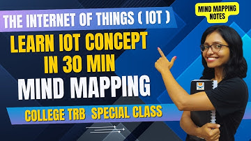 Learn IOT in 30min with Quick Mindmapping Notes|The Internet of Things (IoT)|College TRB Special CS