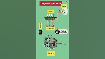 3-speed Fan Circuit Diagram Keyboard Table Pedestal Fan