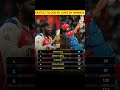 Fastest to 200 IPL Sixes by Innings|#shorts