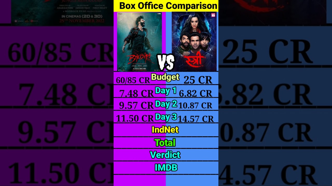 Bhediya vs Stree movie box office collection comparison shorts।।