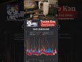 Dead Island 2 — Xeon 2680v3 + RTX 3070 Игровой ПК от Техно КЭП #2680 #3070 #gaming #fps #xeon