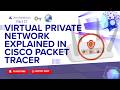 GRE Tunnel VPN Configuration in Cisco Packet Tracer | Site to Site VPN | Zero To Network # 17