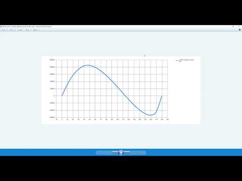 FLOATSOFT Tutorial 3: Iterative modes