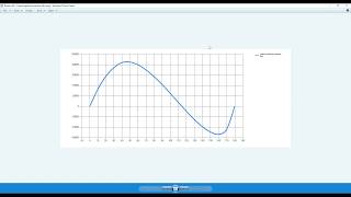 FLOATSOFT Tutorial 3: Iterative modes Wealth