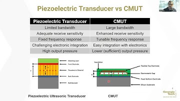 Sait Kilinc: Design and Evaluation of a CMUT Array Prototype for Transcranial Ultrasound System