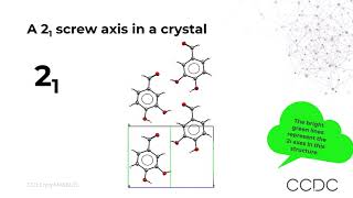 Introduction to symmetry operations and symmetry elements: screw axis