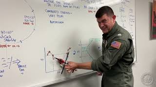 #CGHowTo Loss of Tail Rotor Control (4 of 4)