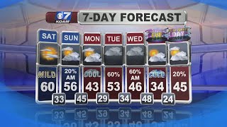 A look at Local Weather with Doug Heady at 10pm (12-25)