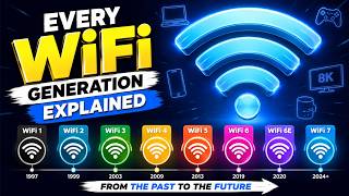 Every WI FI Generation Explained