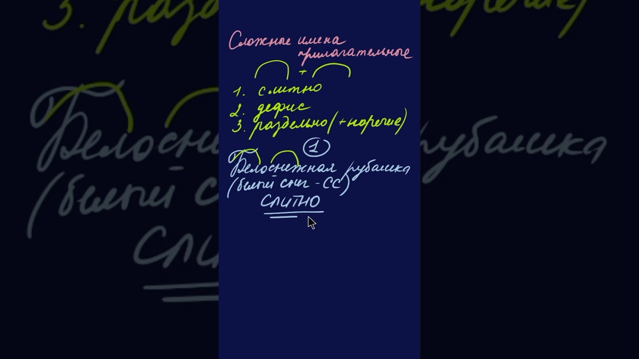 ПРАВИЛА РУССКОГО ЯЗЫКА  Сложное имя прилагательное 