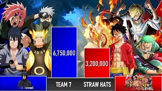 TEAM 7 vs STRAW HATS Power Levels - Naruto\/One Piece Power Levels