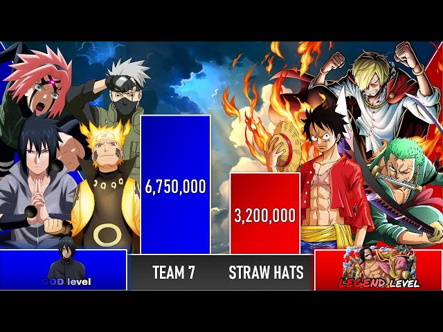 TEAM 7 vs STRAW HATS Power Levels - Naruto/One Piece Power Levels class=