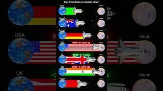 Which Country Will Reach Moon? Part-2