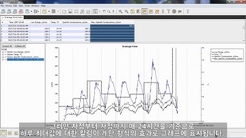 Post Processing and Analyzing HOBO U24 Conductivity Data (한글자막)