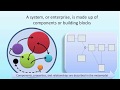 The Enterprise Architecture Meta Model - a 5 minute overview