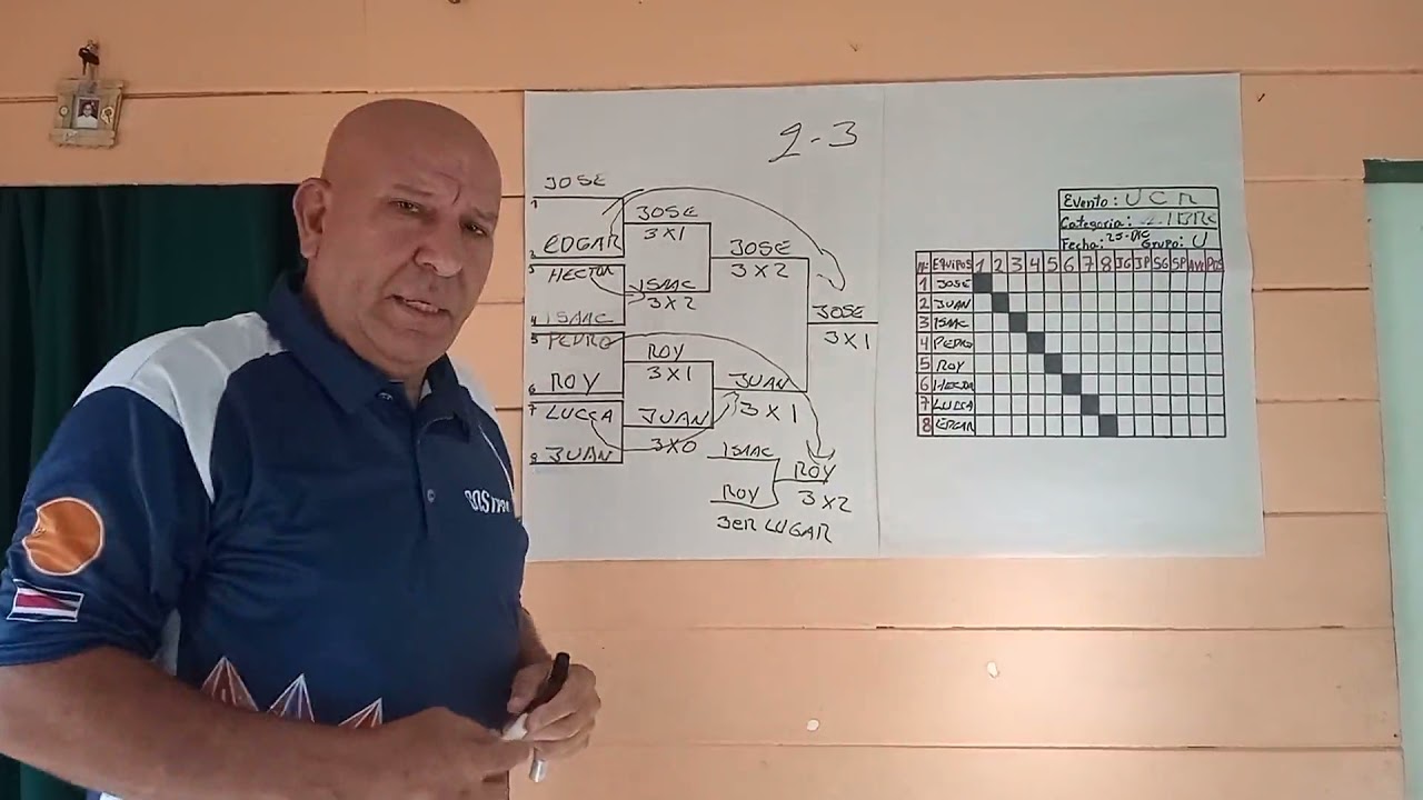 Sistemas de juego - Tenis de Mesa.🏓