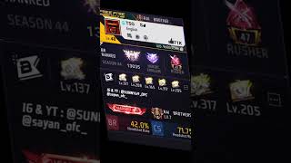TSG     SUNNY 🥵😇 Comment Karo Aapni UID #trending #share #tondegamer