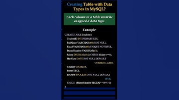 How to Create a Table in MySQL ! | SQL Basics #shorts #sqlshorts
