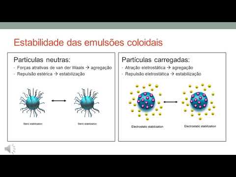 Vídeo: Diferença Entre O Potencial Zeta Positivo E Negativo