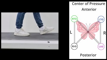 Gait Events Detection Using Center of Pressure