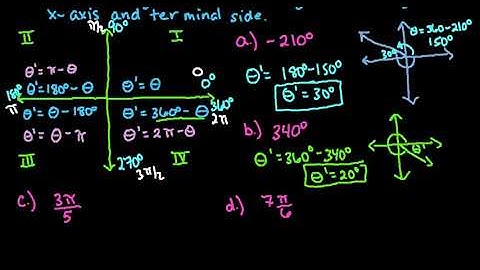 Find the Reference Angle