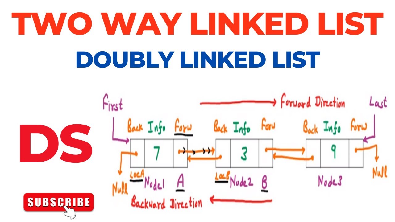 Two Way Linked List | INFO, FORW, BACK | FIRST, LAST | Traverse ...