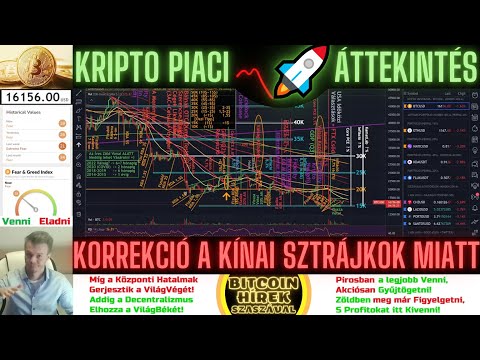 Bitcoin Hírek (1129) - Kripto Piaci Áttekintés - Egy kis Korrekció a Kínai Sztrájkok miatt 