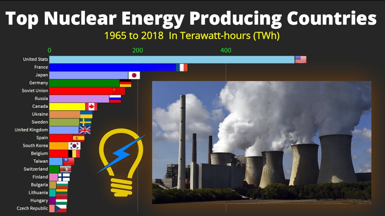 Para que se utiliza la energía nuclear