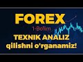 Forexda daromadli ishlash. Форексда хавфсиз битим очиш.