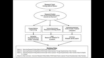 Writing Research Title