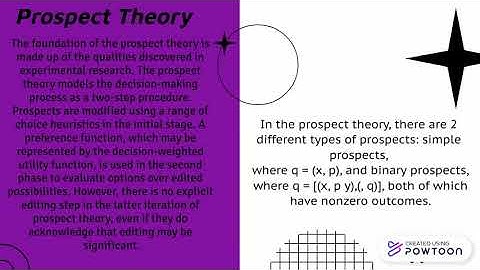 IMS555- Descriptive Decision Theory
