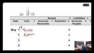ACCT 2100 Chapter 1 In Class Problem