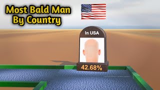 Countries with the Most Bold Man | Bald Guy By Country in 2024