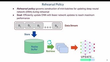 GRASP: A Rehearsal Policy for Efficient Online Continual Learning