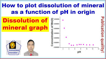 How to plot dissolution of mineral as a function of pH graph in origin