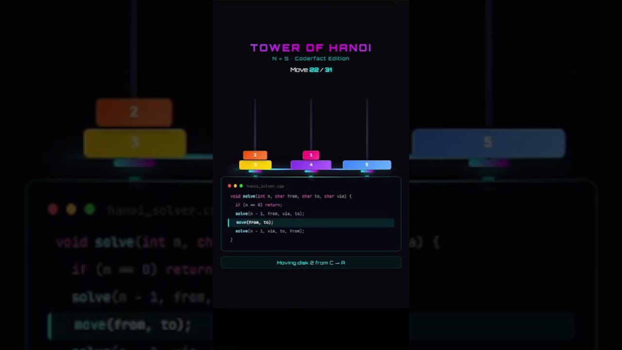 Tower of Hanoi Algorithm Explained Visually | Recursion in 30 Seconds