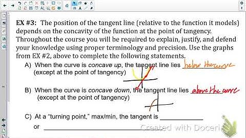 2 3 Understanding the Derivative & Linear Approximations