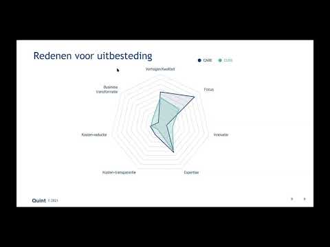 Outsourcing in de Zorg (Met praktijkcase Magentazorg ‘Volledig naar de cloud met uitbesteding ICT’)