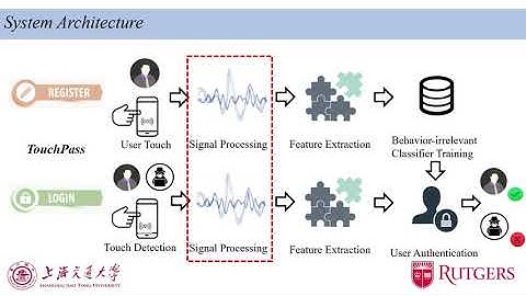 MobiCom 2020 - TouchPass: Towards Behavior-irrelevant on-touch User Authentication with Vibrations